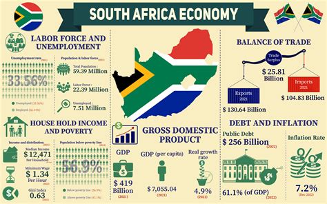 KSCUT System South Africa|Understanding South Africa's New 'Two.